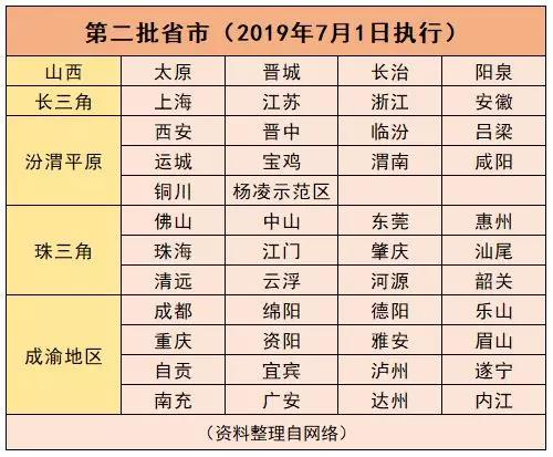 好消息！国六排放将推迟，各地国六执行时间表出台
